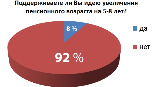 Жители Новомосковска – против повышения пенсионного возраста