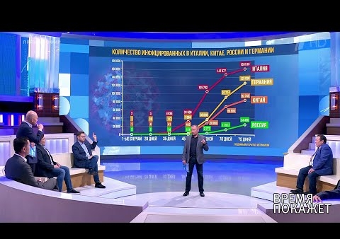 Алексей Журавлев в программе "Время покажет". Статистика коронавируса (Первый канал, 15.04.2020)