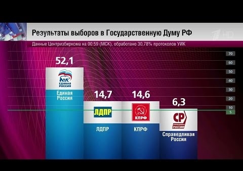 Алексей Журавлев на Первом канале. Обсуждение итогов выборов, 18.09.2016