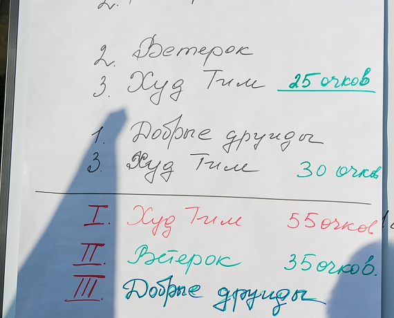 Калиниградские партийцы провели открытый турнир по пейнтболу "Защитник Родины"