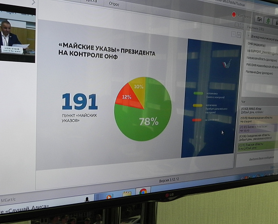 Самарские активисты подвели итоги работы ОНФ за пять лет