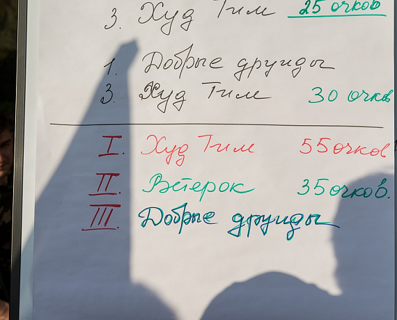 Калиниградские партийцы провели открытый турнир по пейнтболу "Защитник Родины"