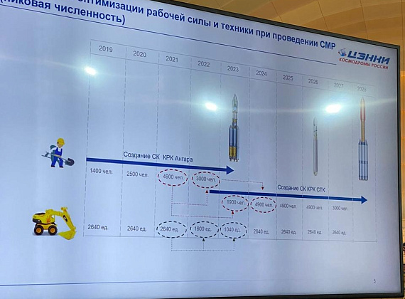 Рабочий визит Алексея Журавлева на космодром "Восточный", 16.12.2019