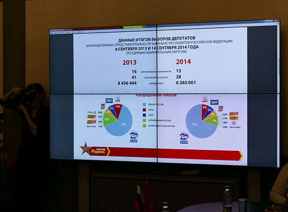 Расширенное заседание Президиума партии "РОДИНА", 20 октября 2014 г.